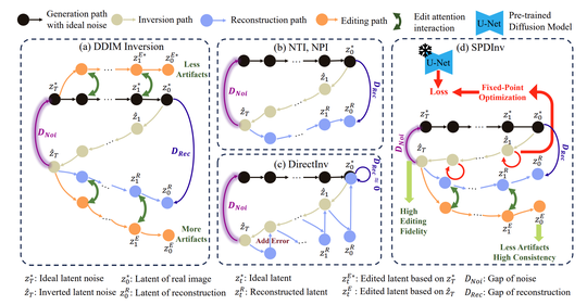 (ECCV2024) Source Prompt Disentangled Inversion for Boosting Image Editability with Diffusion Models