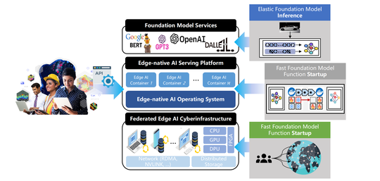 Introduction of "AI Computing Cyberinfrastructure"