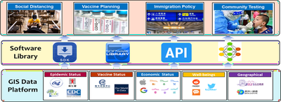 COVID-19 Forward Forecast and Policy Evaluation Platform