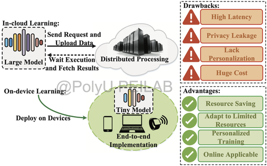 A Unified TinyML System for Multi-modal Edge Intelligence and Real-time Visual Perception.