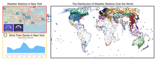 (arXiv2024) WEATHER-5K: A Large-scale Global Station Weather Dataset Towards Comprehensive Time-series Forecasting Benchmark